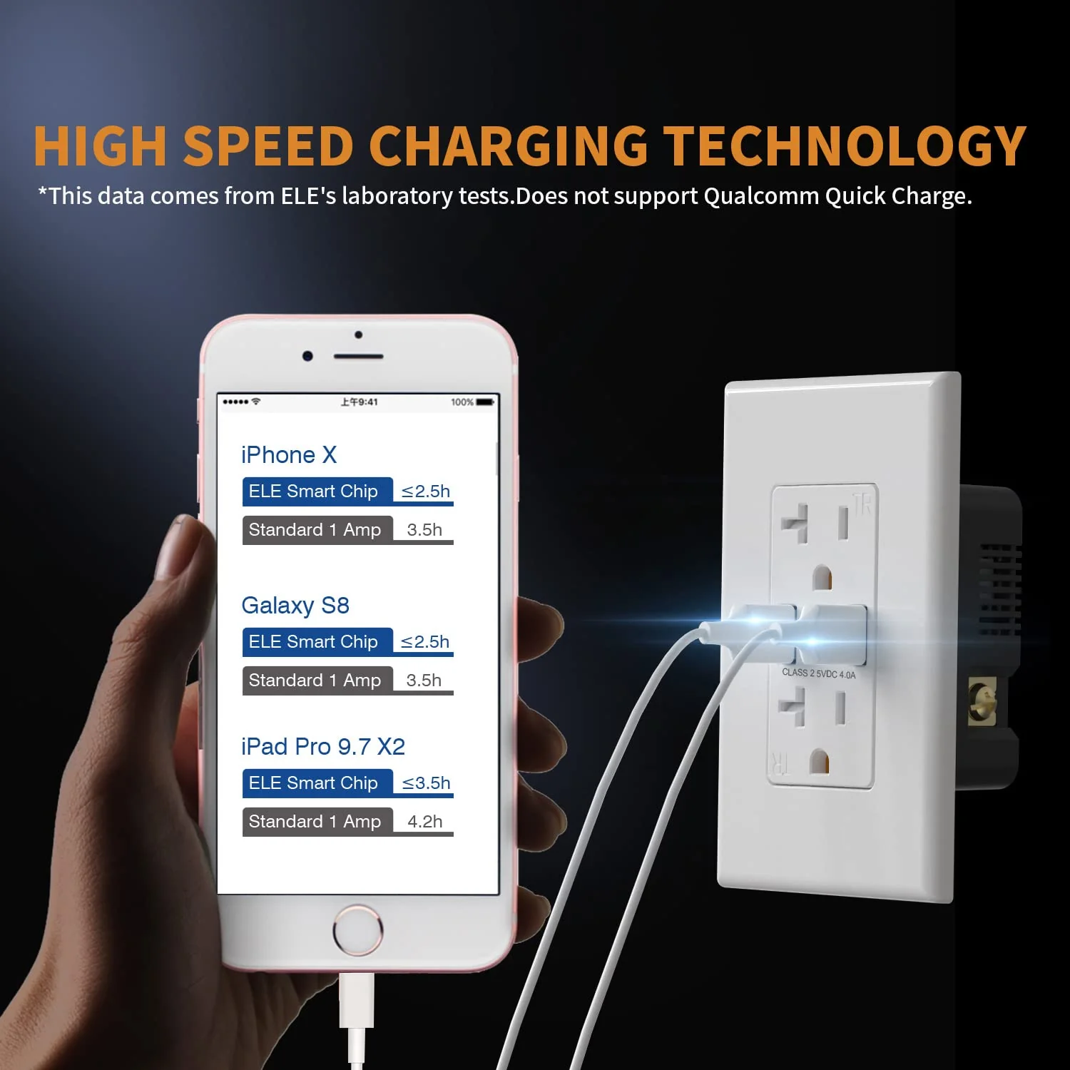 USB A/A, 4.0A 5VDC Total Output Outlet with 15A/20A, Tamper-Resistant Wall Outlet - Image 8