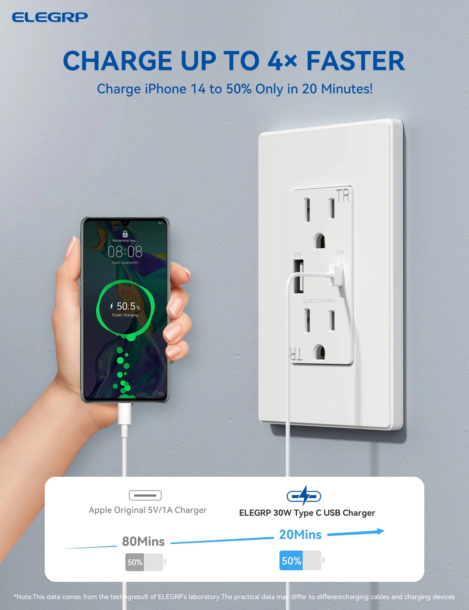 USB A/C, 30W 6.0A Total Output Outlet with 15A/20A, Tamper-Resistant Wall Outlet - Image 10