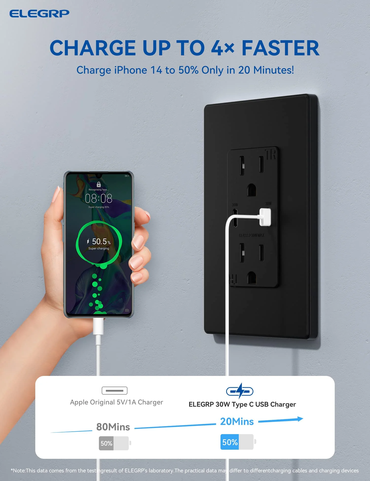 USB C/C, 30W 6.0A Total Output Outlet with 15A/20A, Tamper-Resistant Wall Outlet - Image 10