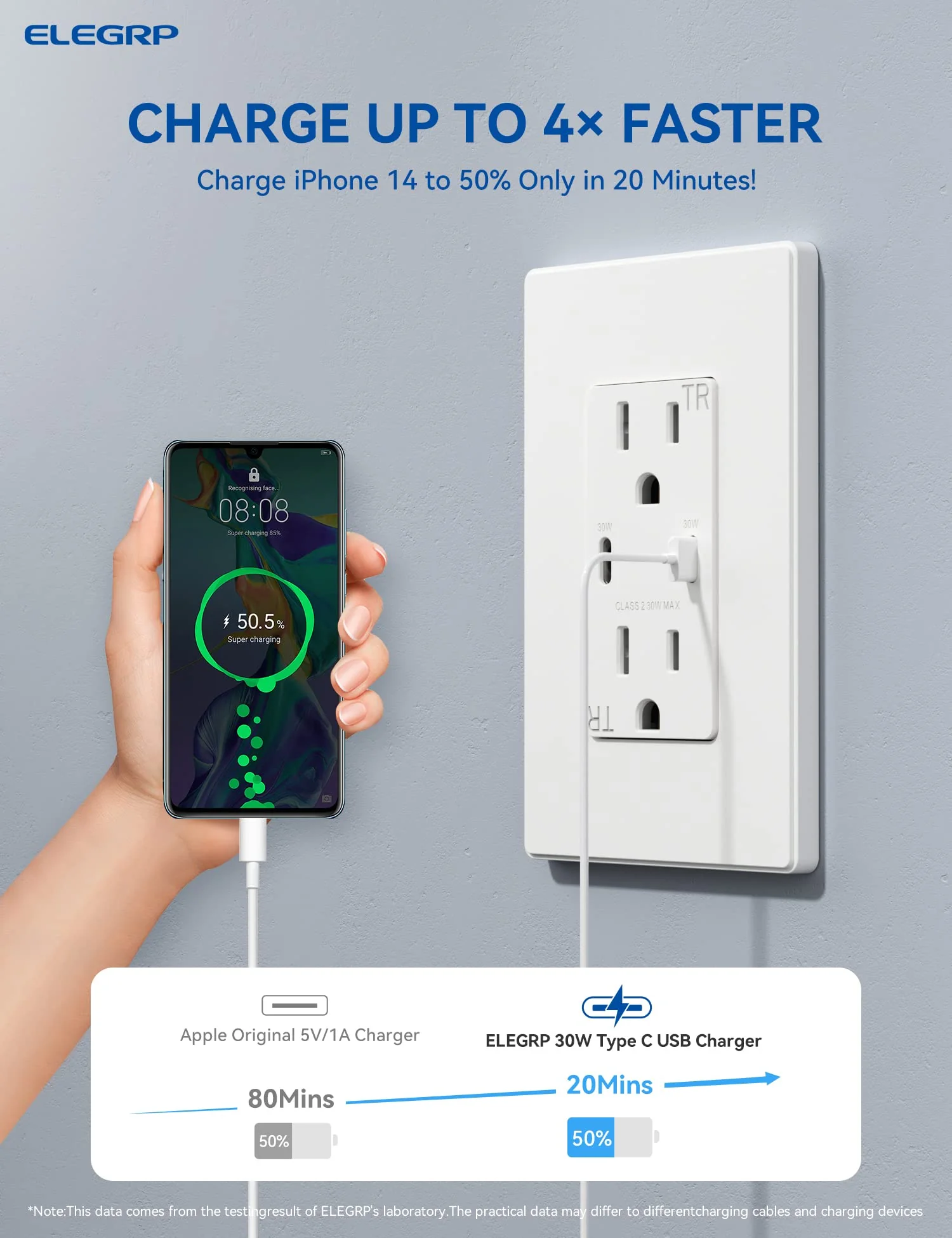USB C/C, 30W 6.0A Total Output Outlet with 15A/20A, Tamper-Resistant Wall Outlet - Image 11